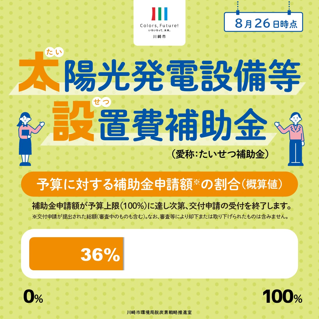8月26日時点の予算執行状況は全体の36%です