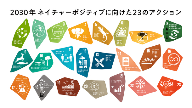 ネイチャーポジティブに向けた23のターゲットのイラスト