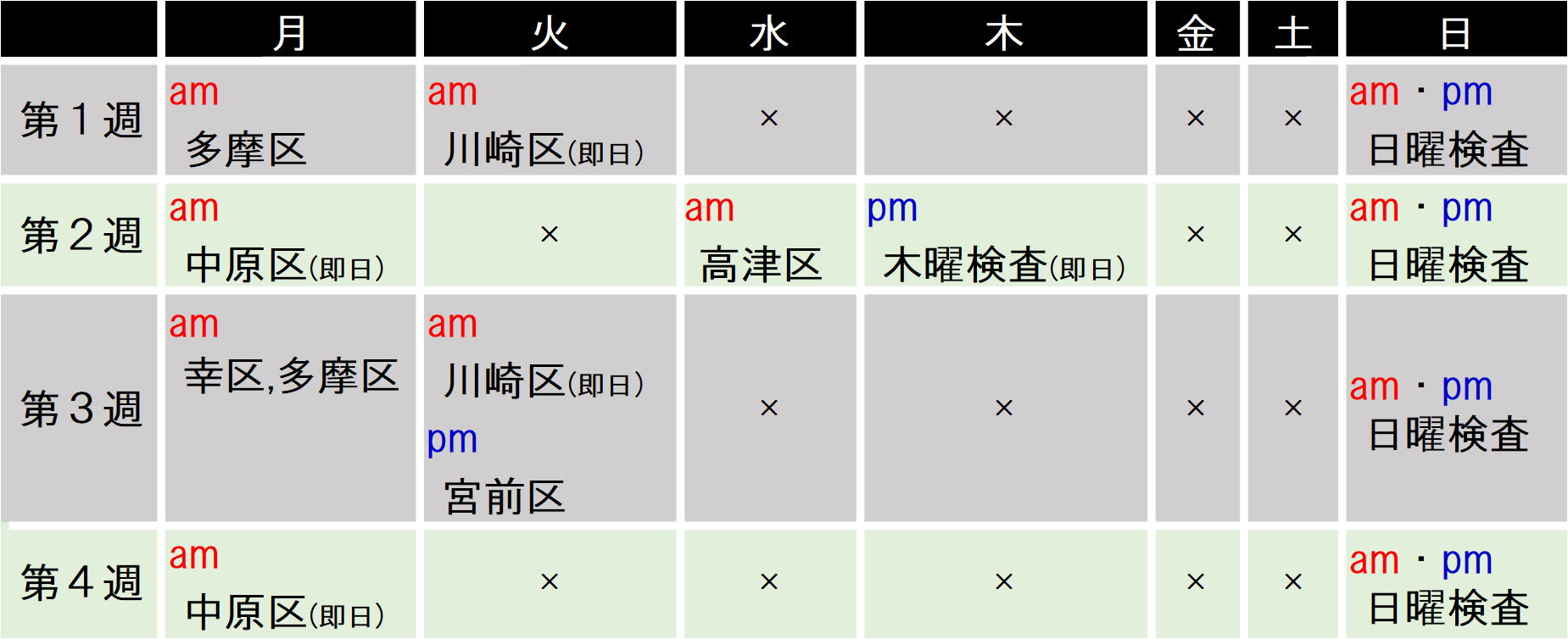 HIV検査を実施する曜日