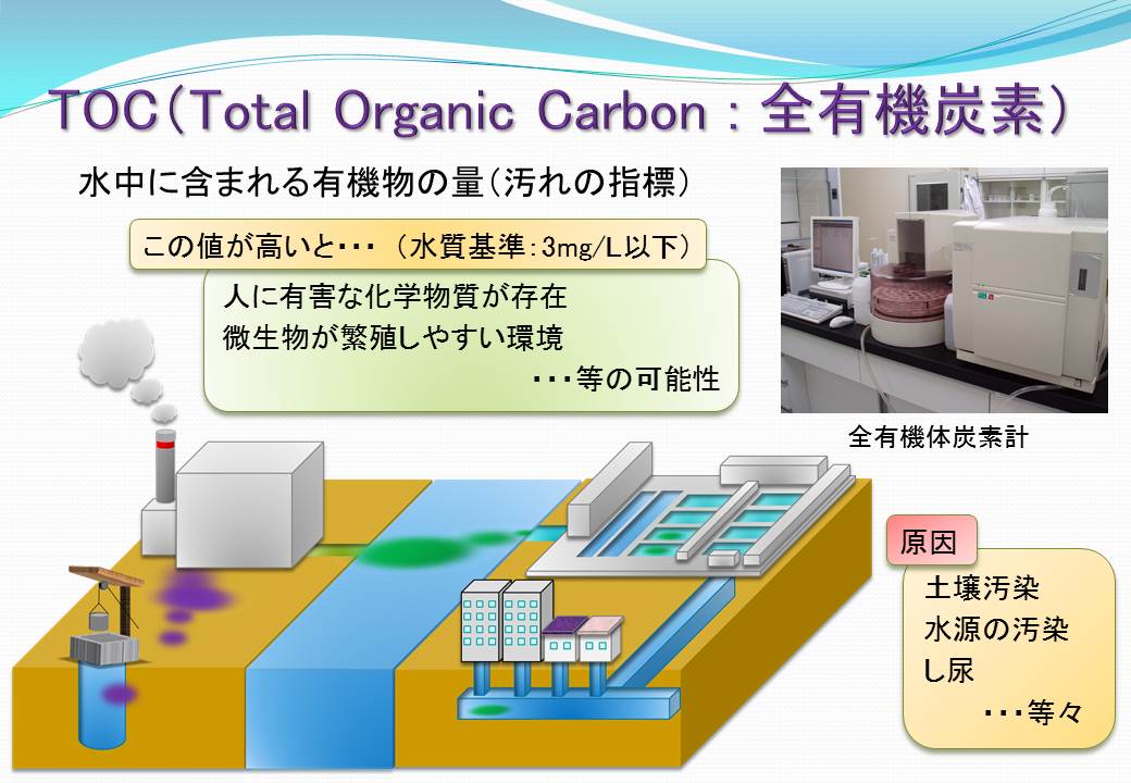 TOC　全有機炭素を検査します。