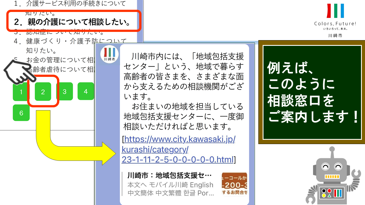 親の介護について相談したいときの例として、「高齢者福祉について相談したい」から「親の介護について相談したい」をタップした場合、高齢者のさまざまな相談窓口である「地域包括支援センター」が紹介される様子を示しています。