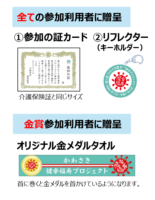 インセンティブ内容