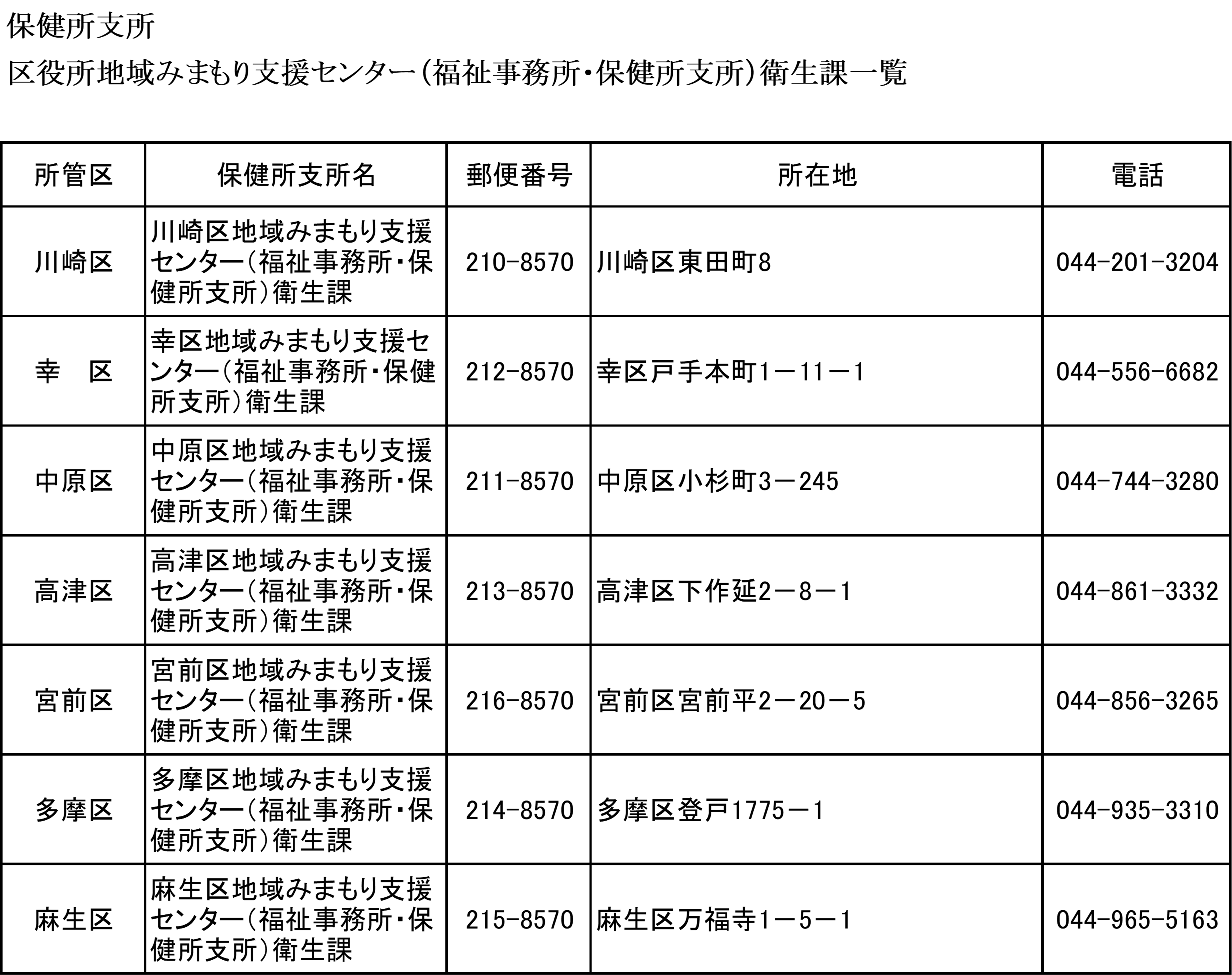 支所一覧