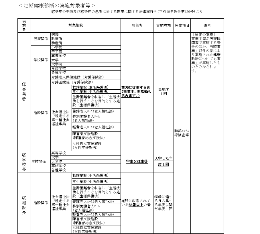 対象者一覧