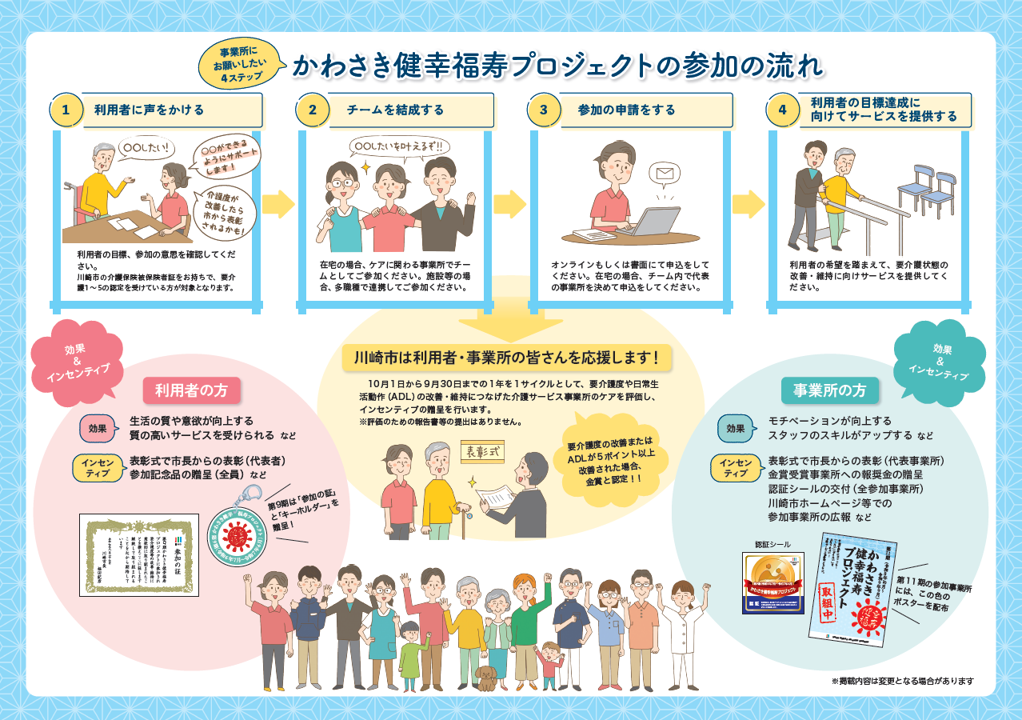 参加方法やインセンティブなどをまとめた図です。