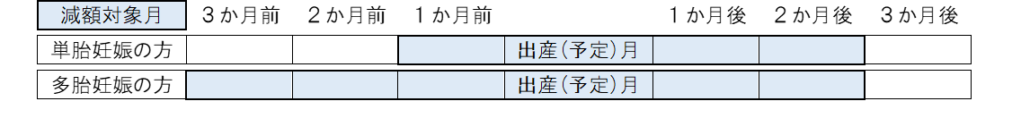 減額対象月イメージ