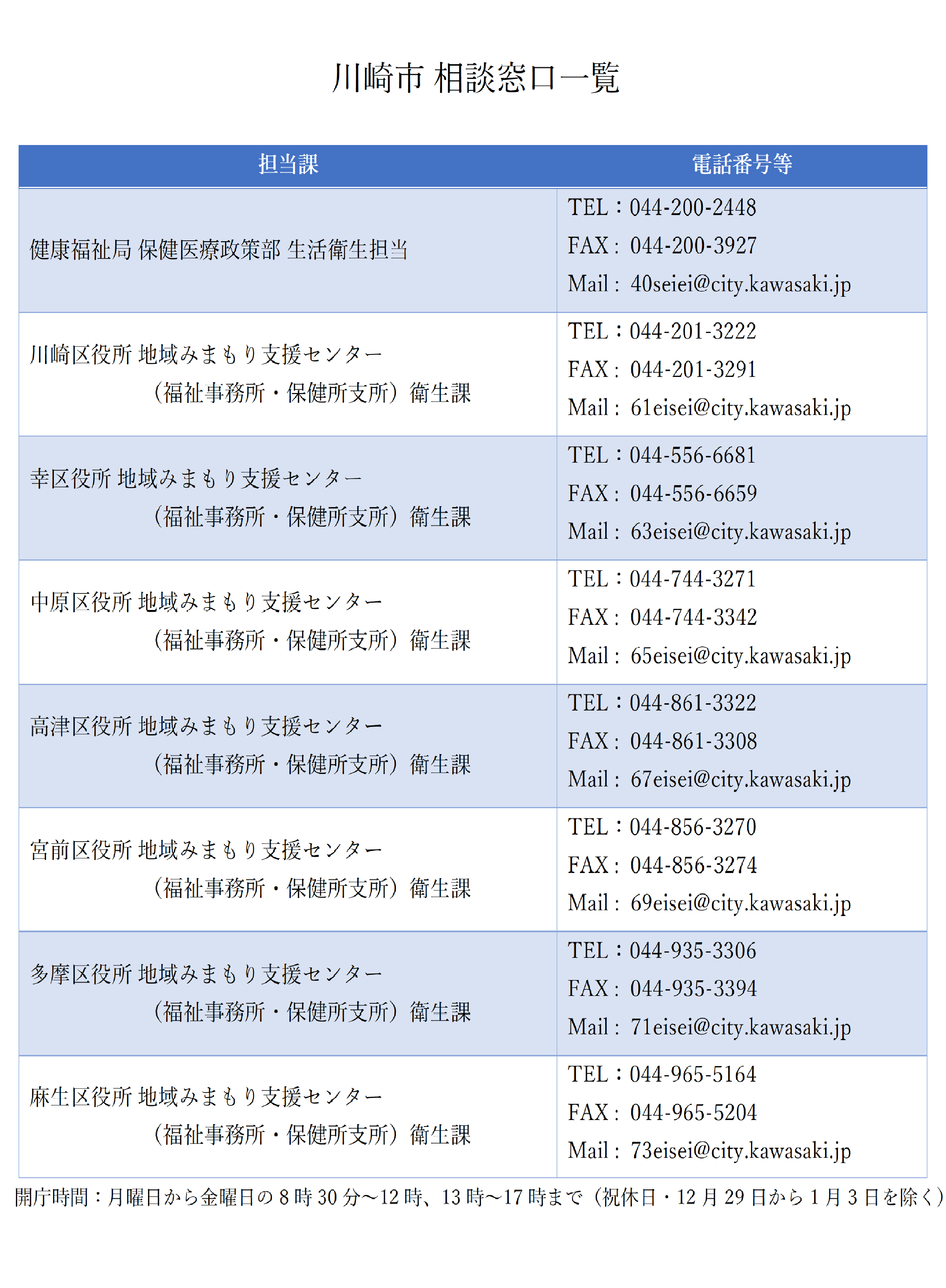 川崎市相談窓口一覧