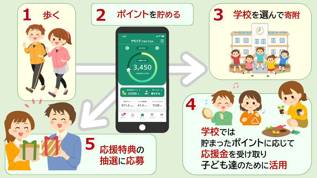事業スキーム図