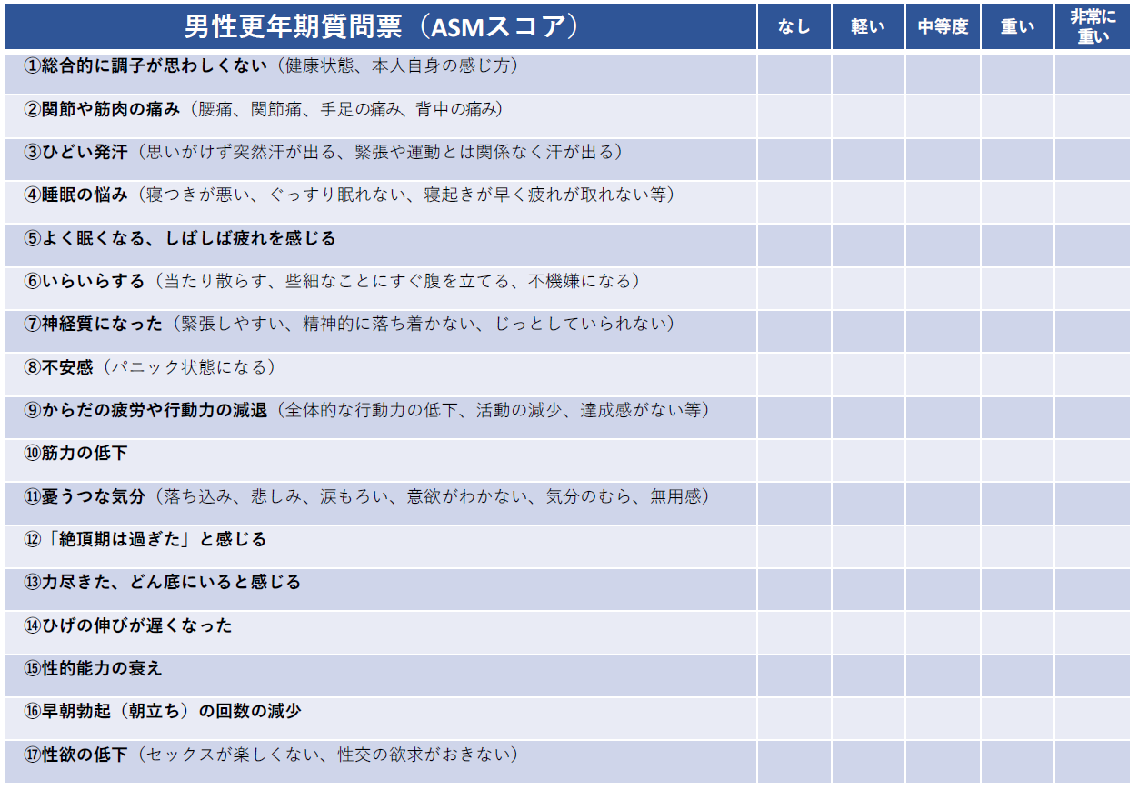 男性更年期セルフチェックシート