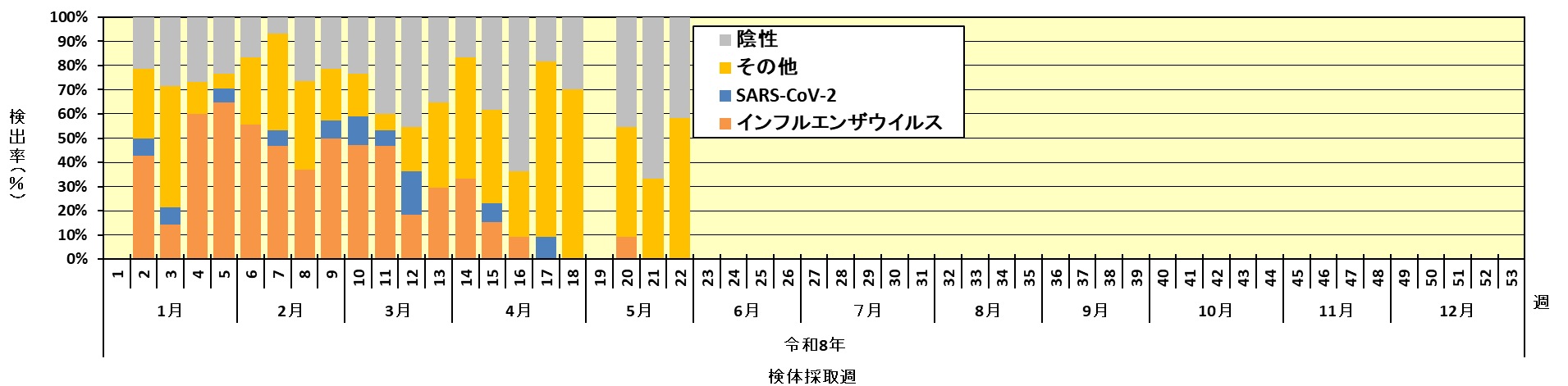 検体数グラフ