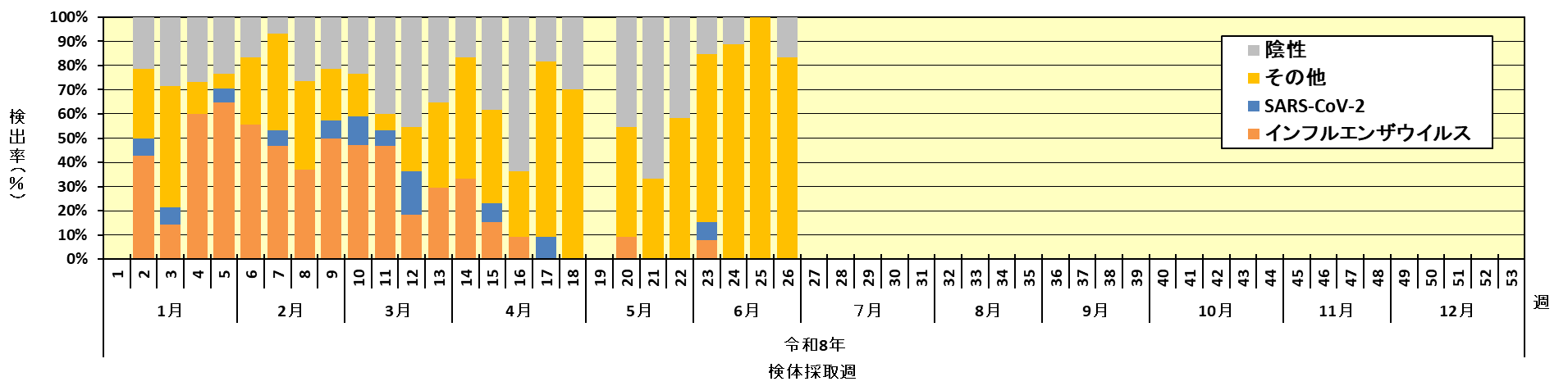 検体数グラフ