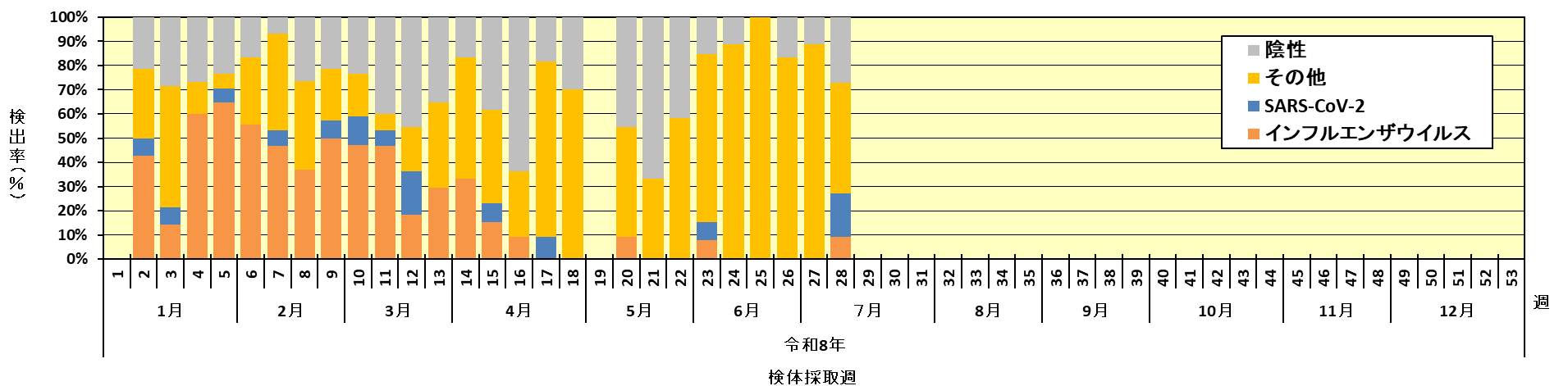 検体数グラフ
