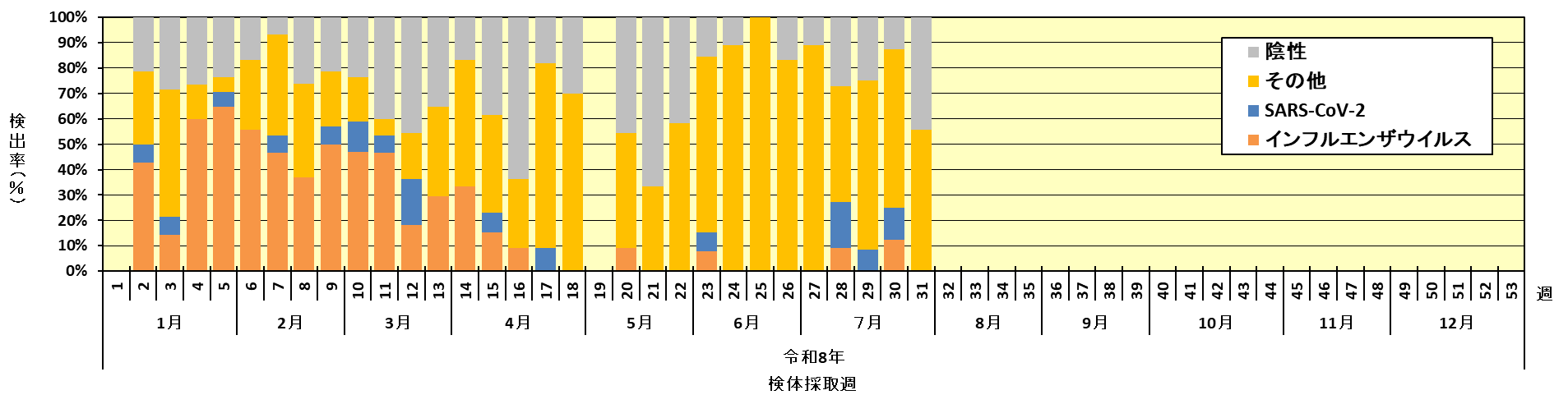検体数グラフ