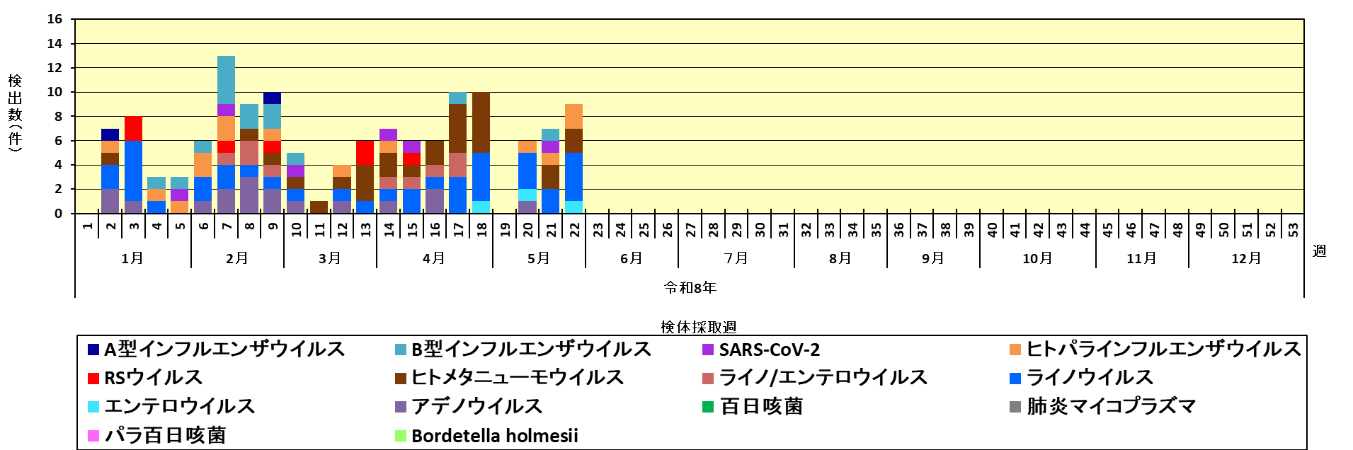 その他内訳グラフ