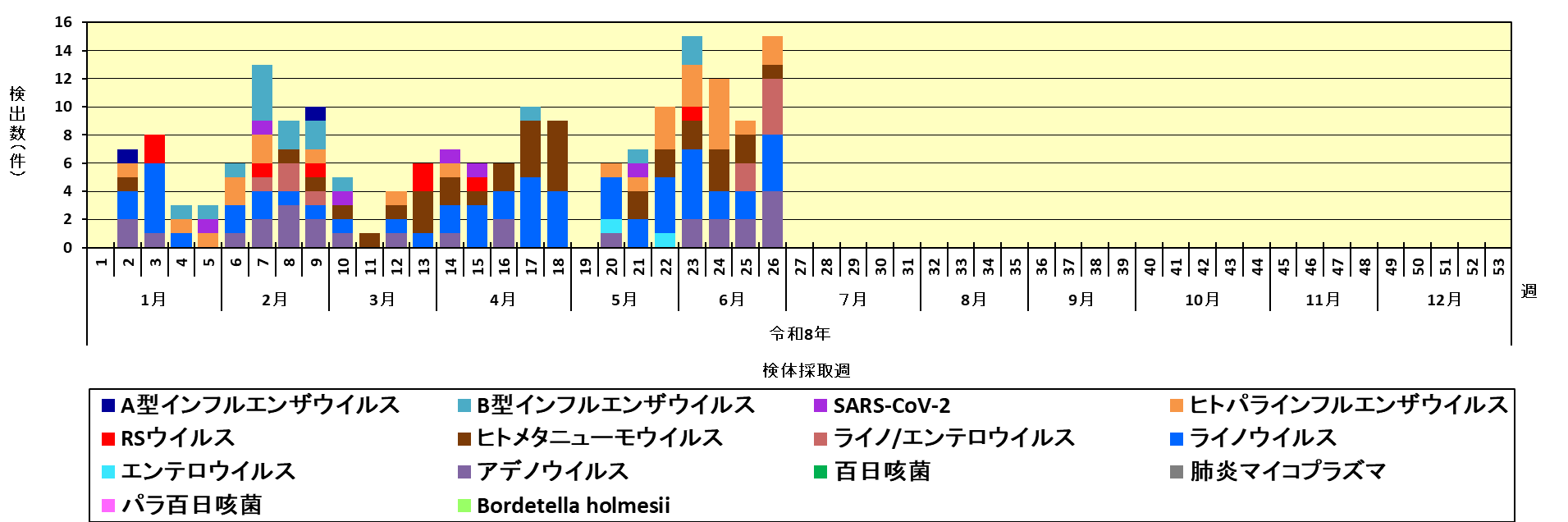 その他内訳グラフ