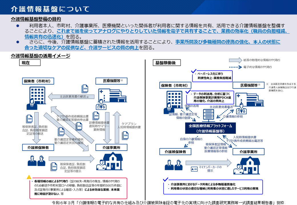 介護情報基盤の活用イメージ画像