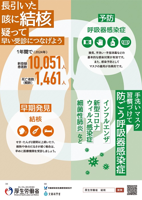 厚生労働省のポスター