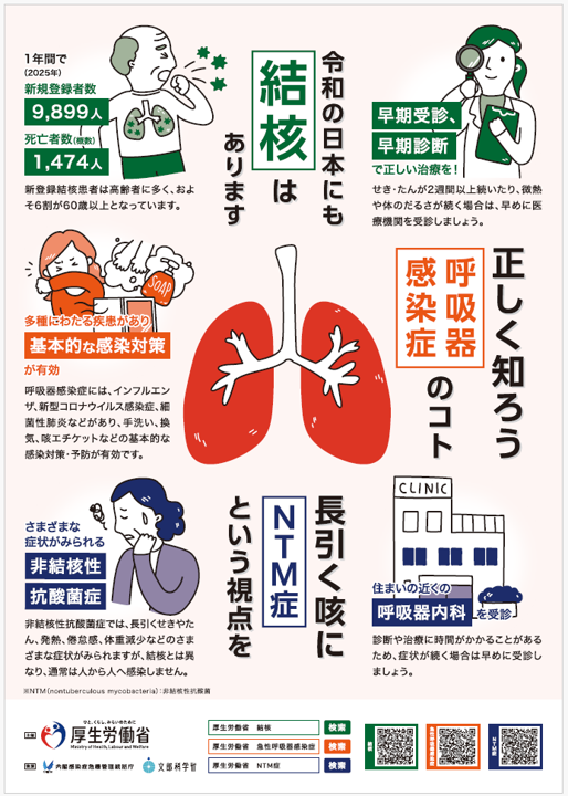 厚生労働省のポスター