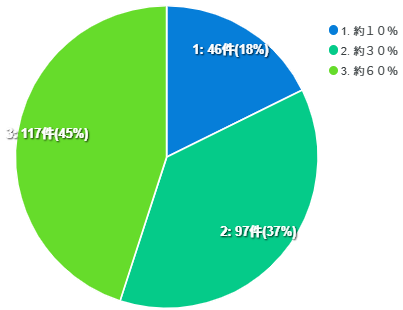 食品の自主回収には、喫食すると直ちに消費者の生命・身体への危害の発生の可能性が高いものが含まれます。