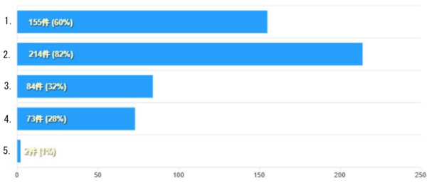 食品表示ラベルの貼り間違いが起きてしまったら、あなたはどうするか教えてください。