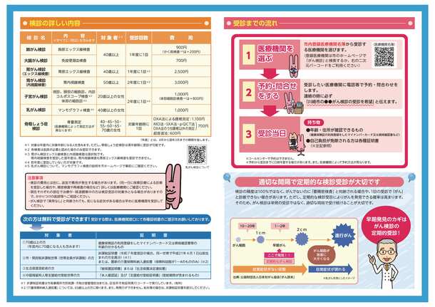 がん検診のチラシ裏面です