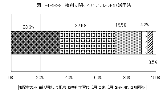 権利に関するパンフレットの活用法