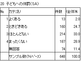 20　子どもへの体罰（SA）