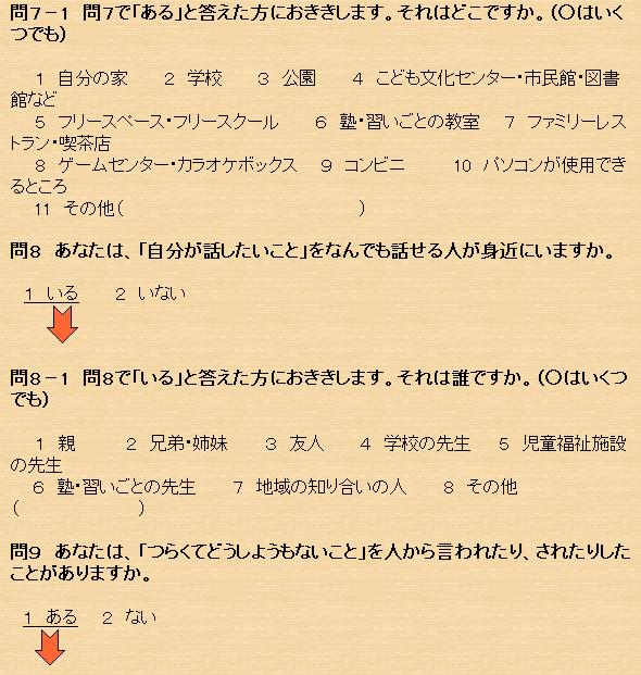 障がいがある子ども調査票