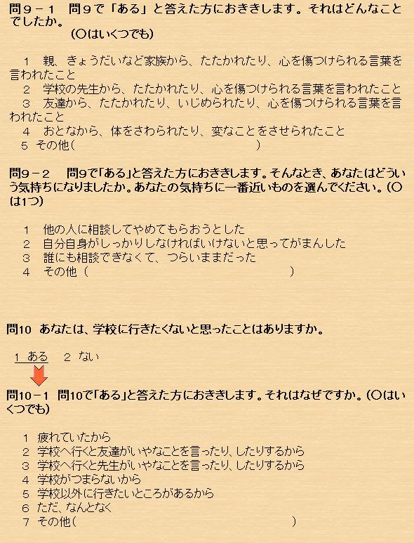 障がいがある子ども調査票