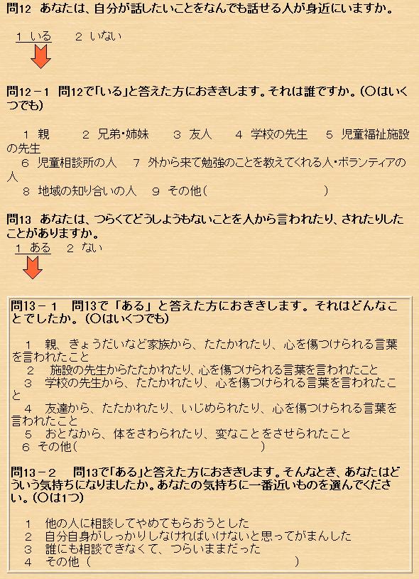 児童養護施設等に入所している子ども調査票