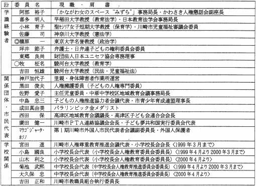 川崎市子ども権利条例検討連絡会議委員名簿