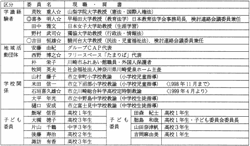 川崎市子ども権利条例調査研究委員会委員名簿