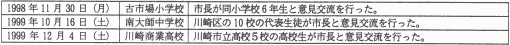 子どもと市長が語る会開催日の表