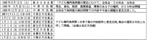 子どもの権利を考える市民集会開催日の表