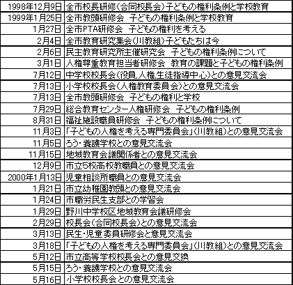 関係団体との研修・意見交流の一覧