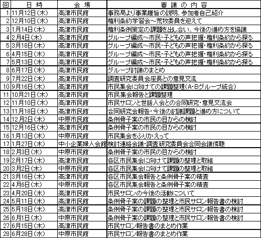 子どもの権利を考える市民サロン開催一覧