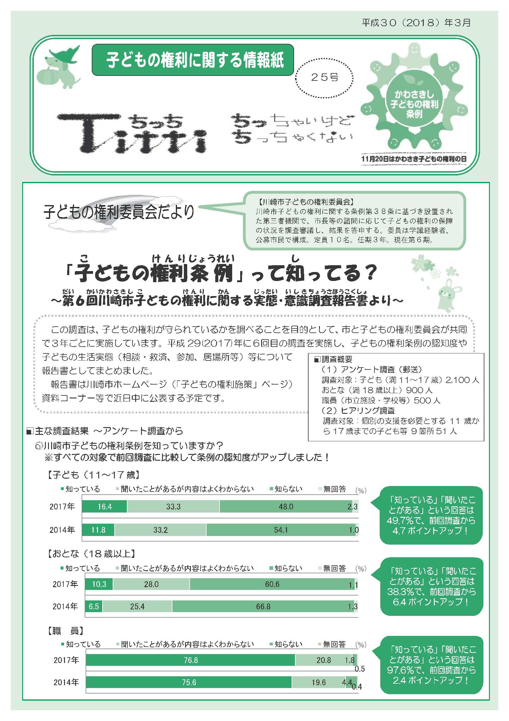 子どもの権利に関する情報紙「ちっち」25号の表紙