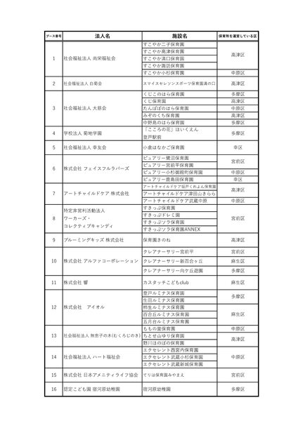 7月26日高津市民館開催 出展法人一覧