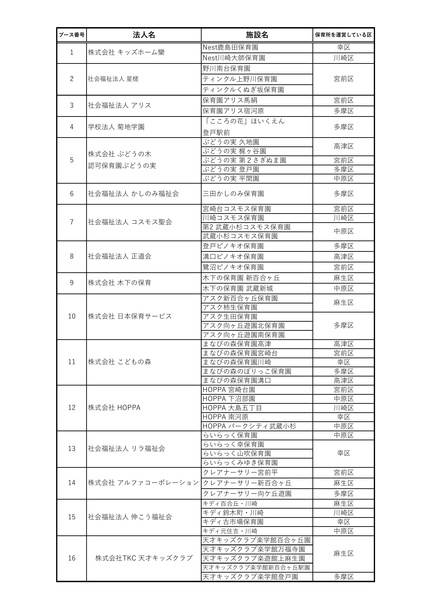 出展法人一覧