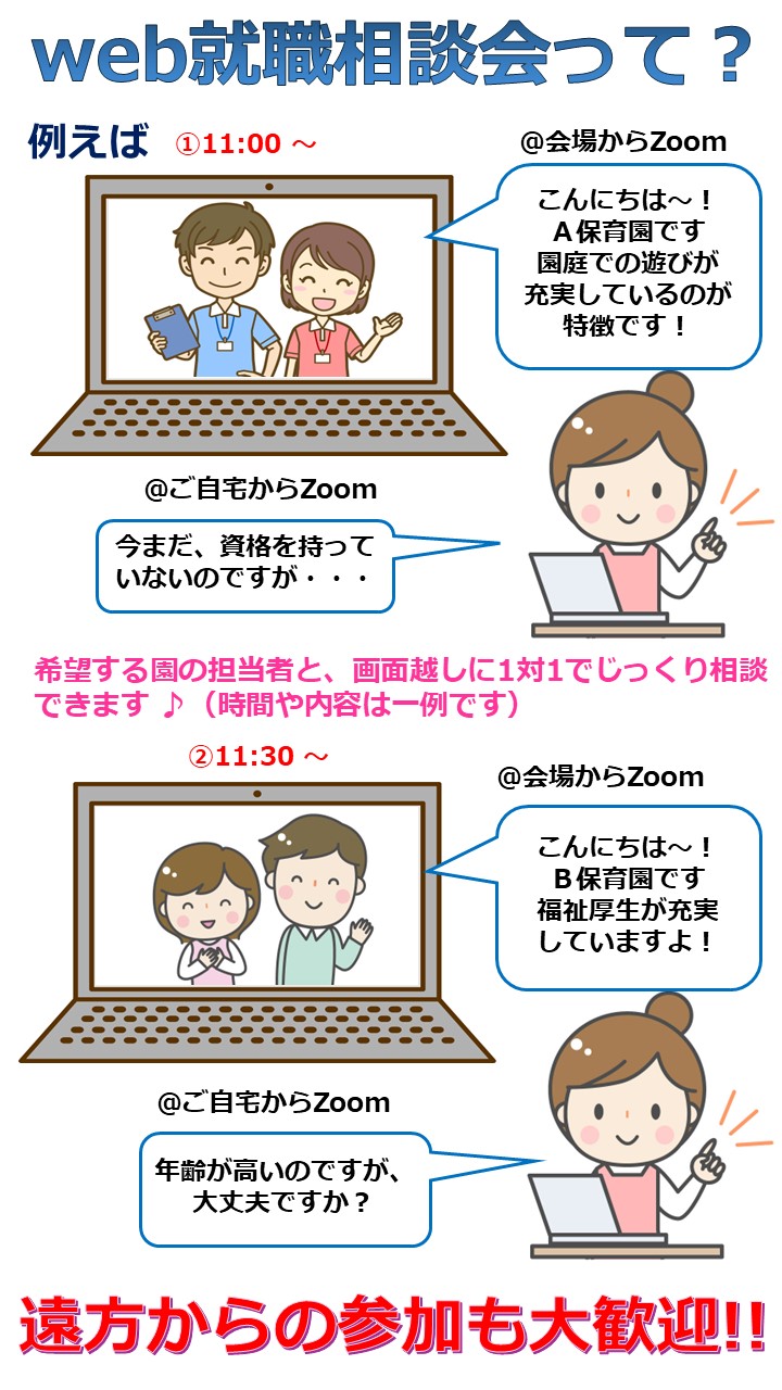 web就職相談会って？例えば11時から会場からzoom「こんにちはA保育園です園庭での遊びが充実しているのが直腸です」ご自宅から「今まだ、資格を持っていないのですが」希望する園の担当者と、画面越しに1対1でじっくり相談できます。時間や内容は一例です。11時30分から会場からzoom「こんにちはB保育園です。福利厚生が充実しています」自宅からzoom「年齢が高いのですが、大丈夫ですか」遠方からの参加も大歓迎