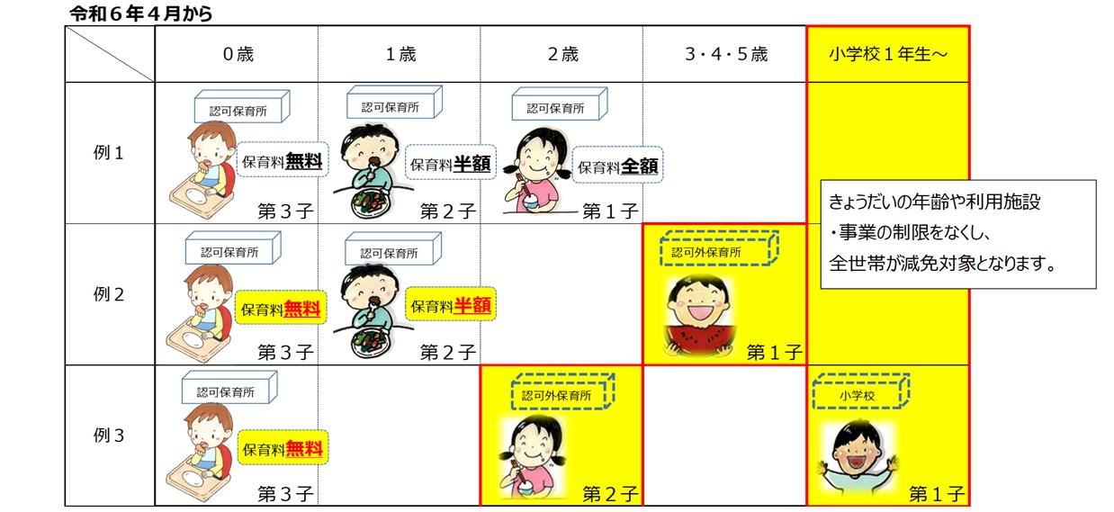 改正後