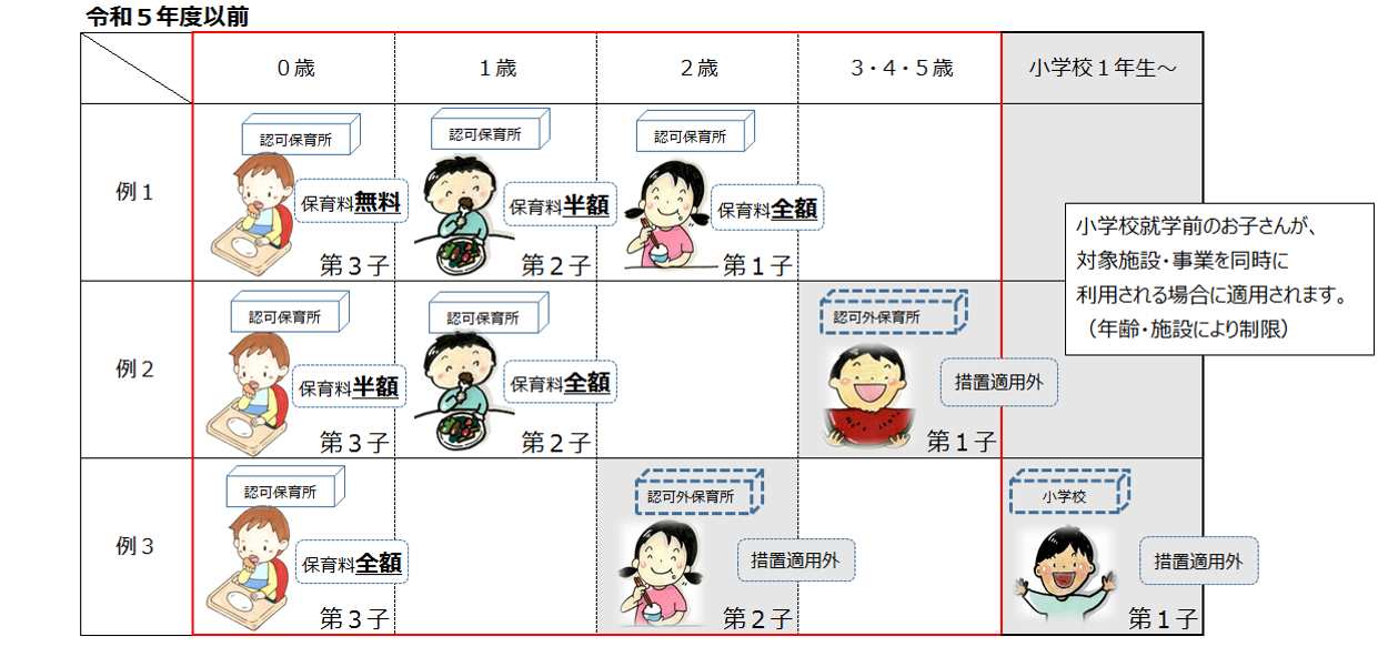 改正前