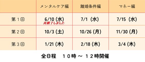 メンタルケア編、第1回6月10日（水）第2回10月3日（土）第3回1月21日（木）、離婚条件編、第1回7月1日（水）第2回10月26日（月）第3回2月18日（木）、マネー編、第1回7月15日（水）第2回11月30日（月）第3回3月4日（木）、全日程10時から12時、なおメンタルケア編第1回は終了しました。