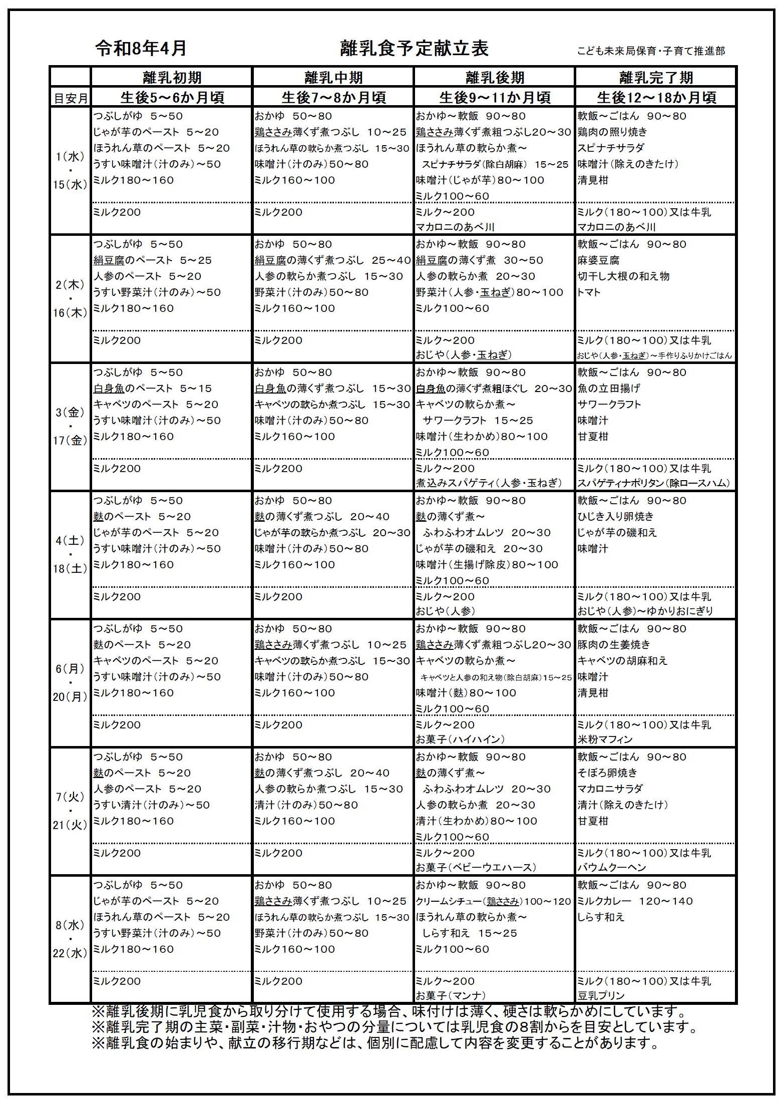 ▶ 保育園の離乳食献立表を見る