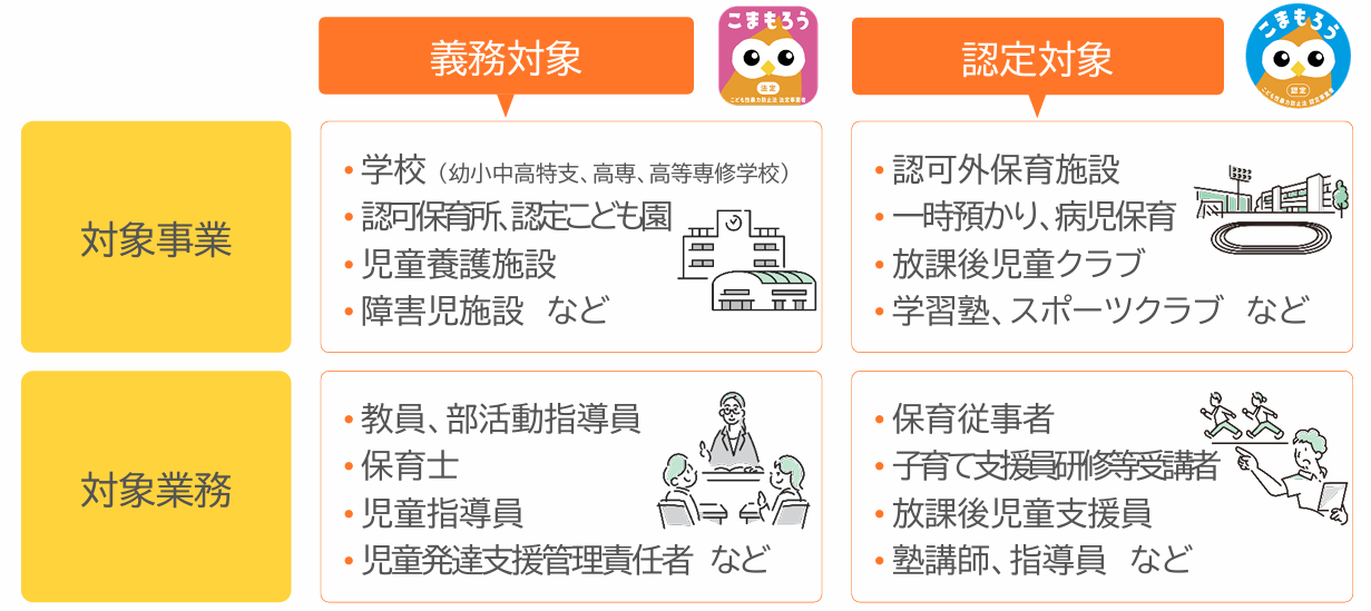 対象事業及び対象業務