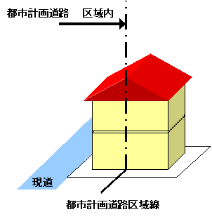 都市計画法第54条のイメージ