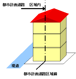 川崎市都市計画法施行細則第3条の2のイメージ