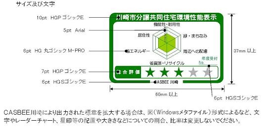 標章のサイズ及び文字について、川崎市分譲共同住宅環境性能表示という文字は十ポイントのHGPゴシックEを、レーダーチャート内の数字は五ポイントのArialを、レーダーチャートの項目名を示す文字は六ポイントのHG丸ゴシックM　PROを、総合評価という文字は七ポイントのHGPゴシックEを、CASBEE川崎という文字は六ポイントのHGSゴシックEを、年度受付という文字は六ポイントのHGSゴシックEを、Noという文字は六ポイントのHGSゴシックEを使用してください。また、標章の大きさは縦三十七ミリ以上横六十ミリ以上となるようにしてください。標章を拡大する場合は、文字やレーダーチャート、星印などの配置や大きさなどについての割合、比率は変更しないでください。