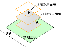 容積率イメージ図