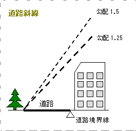 道路斜線イメージ図